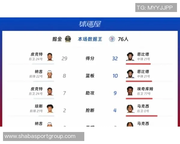 周三竞彩篮球分析掘金客场挑战独行侠状元秀表现备受期待